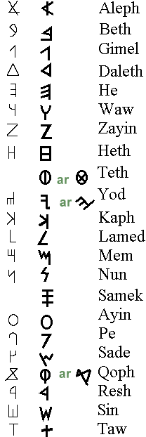 Hebrew letters
