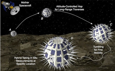 Hedgedogs for Phobos