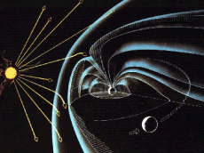 Sun wind on earth magnetosphere