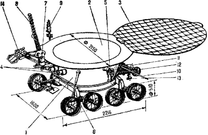 Lunachod structure
