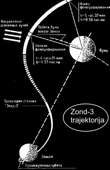 Zond-3 trajektorija
