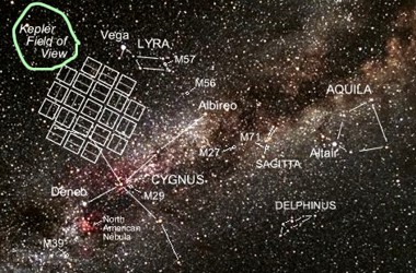 Kepler telescope