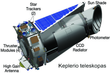 Kepler telescope
