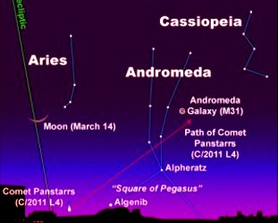 Path of panstarrs comet