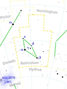 Reticulum constellation