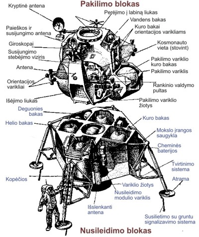 Apolono moduliai