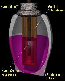 battery structure