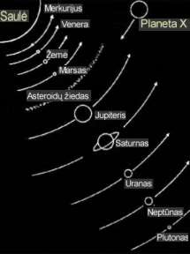 Solar system planet orbits