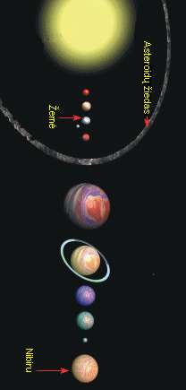 Solar system and Nibiru