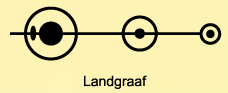 Landgraaf