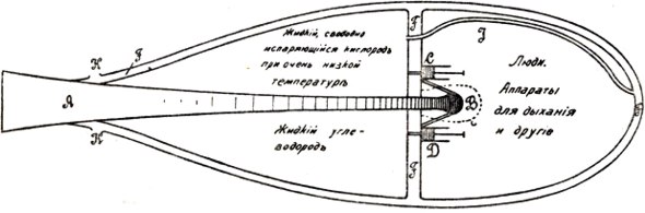 Ciolkovskio 1913 m. raketos schema