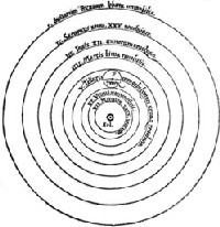 Universe by Copernicus