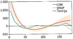 CMB data