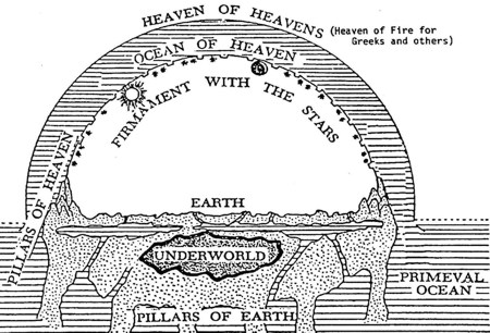 Ancient Cosmos understanding