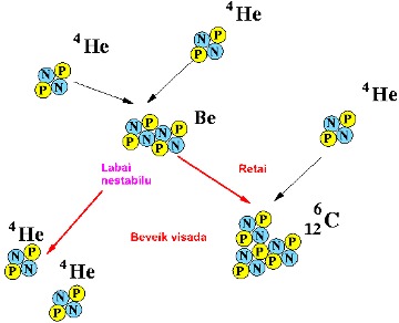 Carbon formation