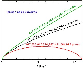 Universe constants