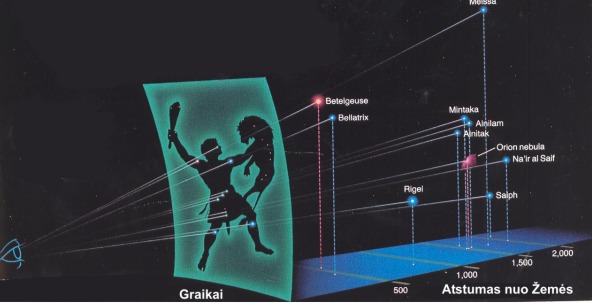 Orion constellation
