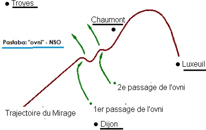 NSO trajektorijos