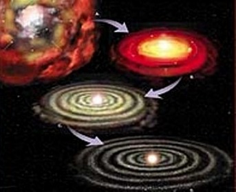 Formation of Planet system