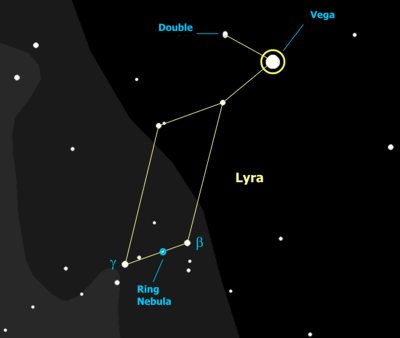 Lyra vaigdynas